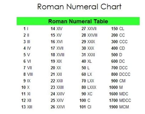 roman numerals to iix.